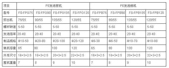 PE發(fā)泡管、棒異型材擠出機(jī)