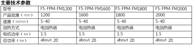 珍珠棉覆膜機(jī)，地暖保溫設(shè)備