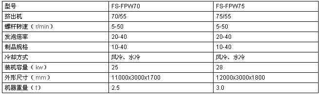 水果包裝PE發(fā)泡網(wǎng)機