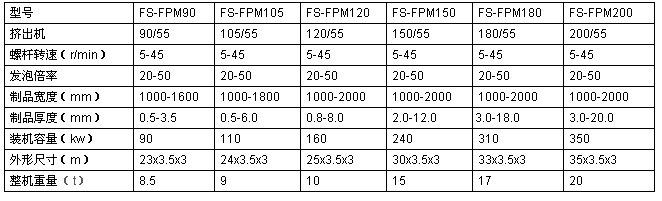 珍珠棉發(fā)泡布擠出機